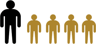 1 adult 4children