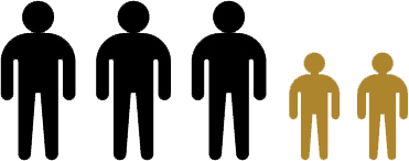 3 adults 2 children