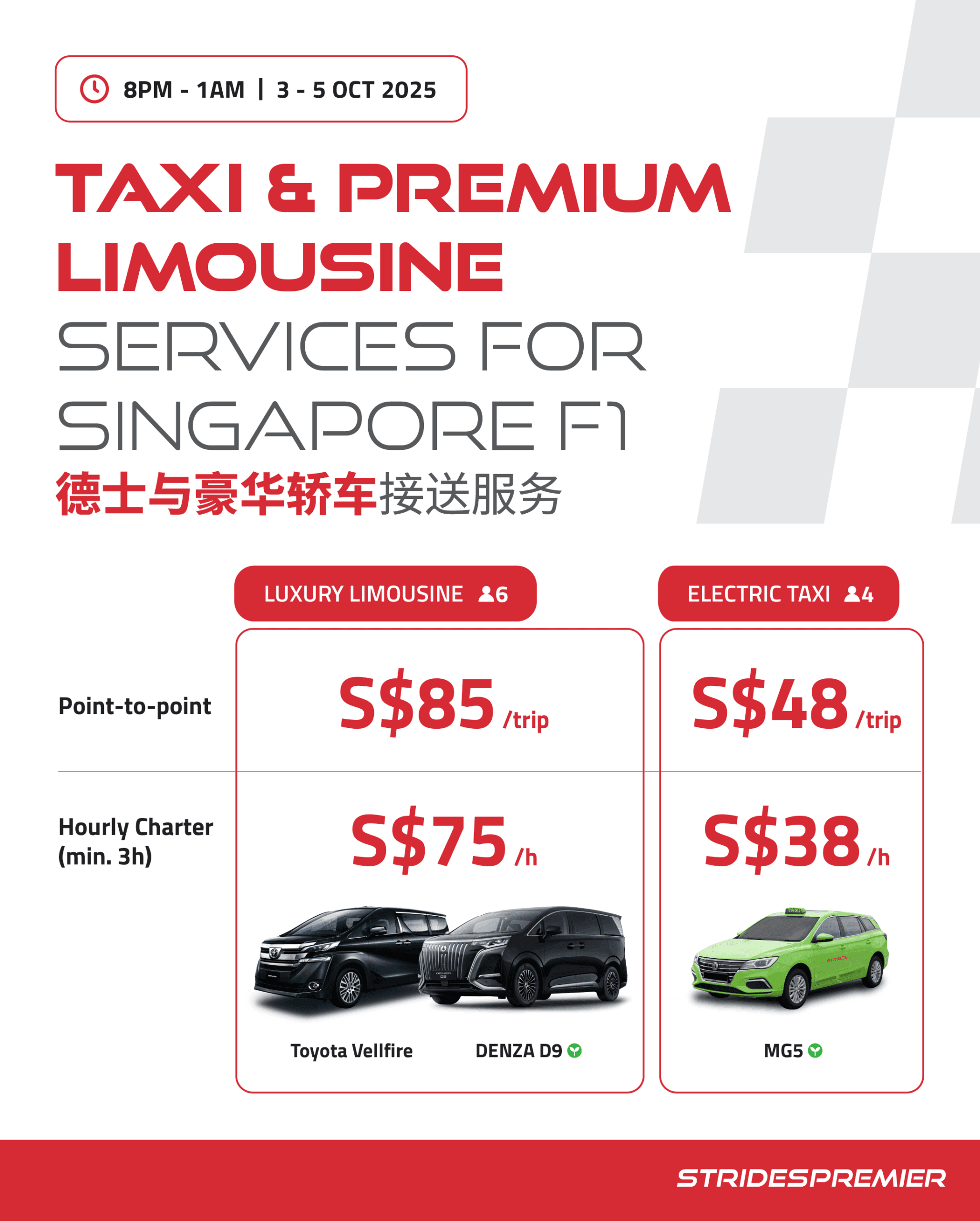 STRIDES Premier F1 Counter